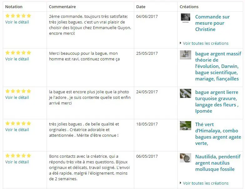 Commentaires alm